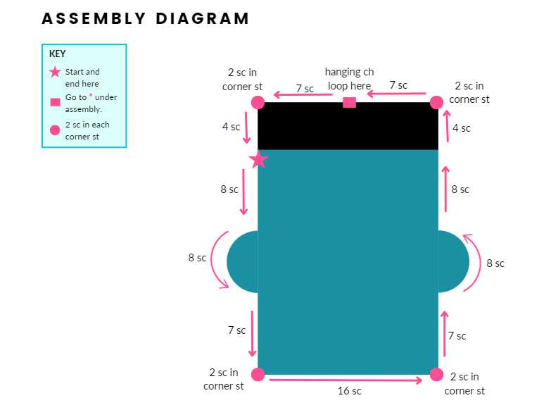 Assembly diagram for free Frankenstein crochet pattern.